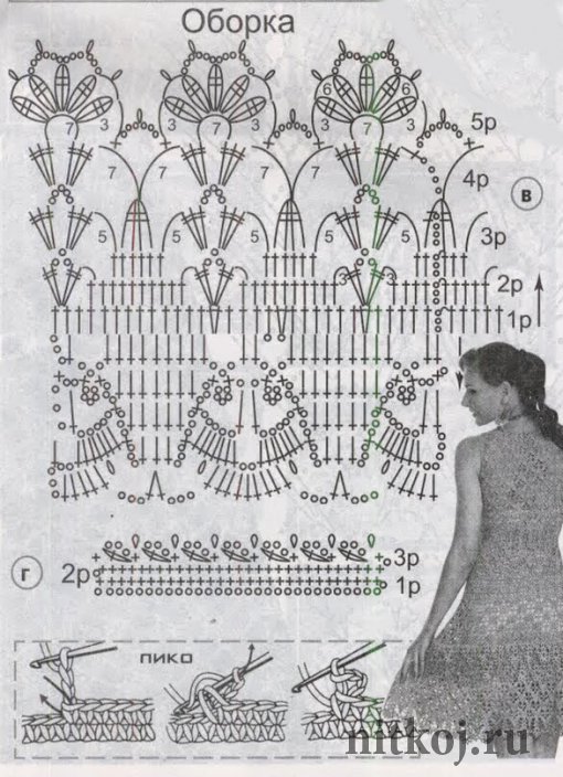 Вязание крючком платья для женщин